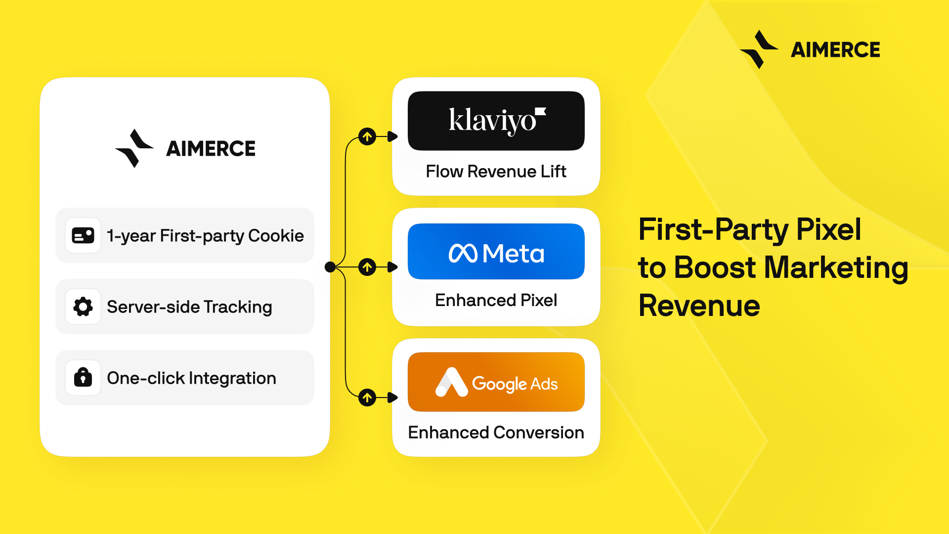 Carousel item 1 of 6