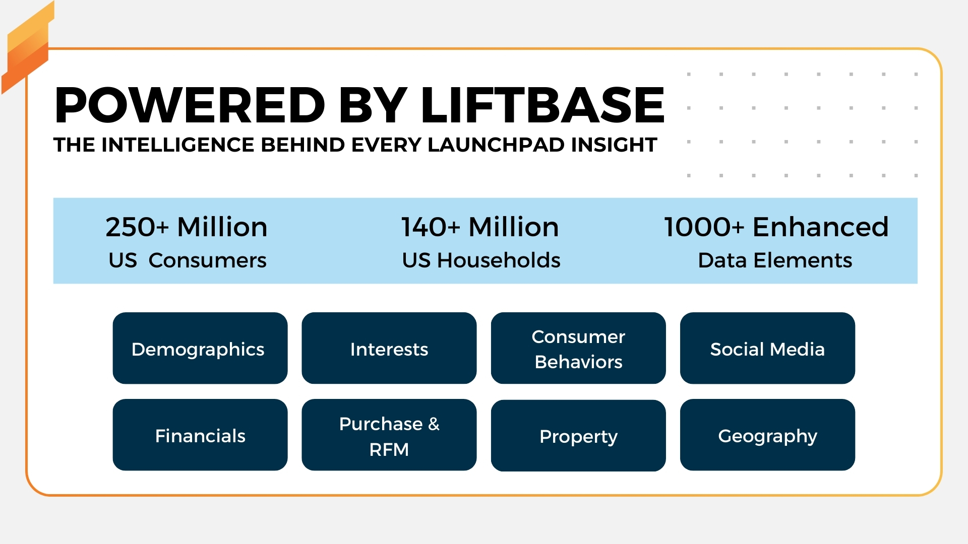 Elemento de la galería
