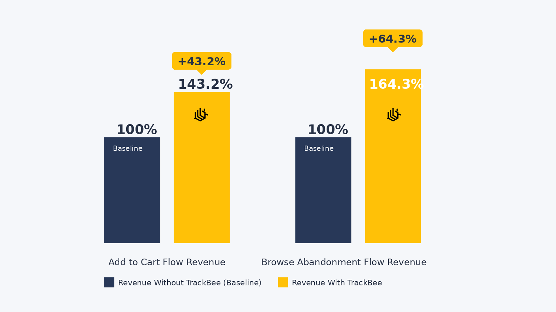 Imagem do cartão do estudo de caso