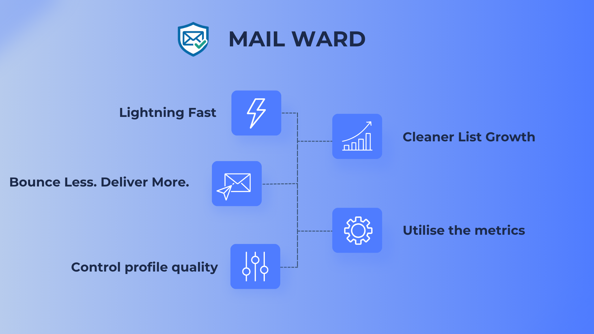 Elemento della galleria