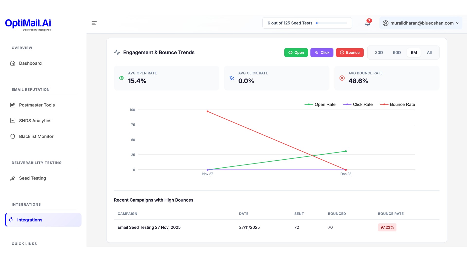 Elemento della galleria