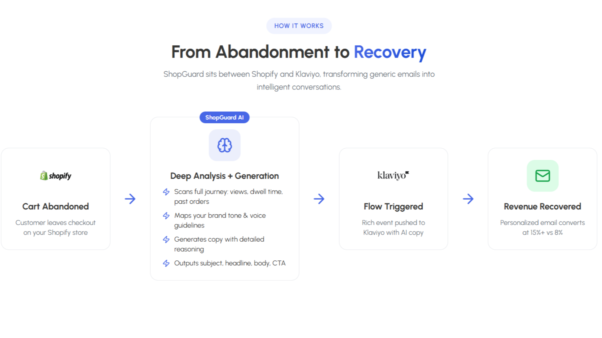 Affichage de l’élément 1 sur 4